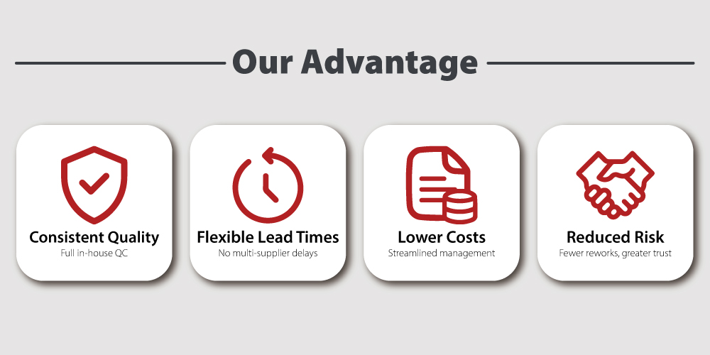 ALLWIN QC & Advantages Illustration